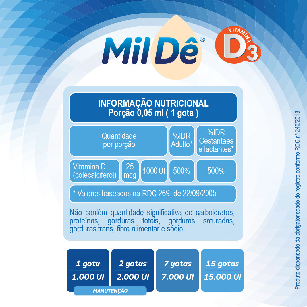 MilDê Gotas Frasco 10ml - Farma Conde