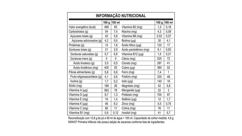 Ninho-Fases-1+-Lata-400g