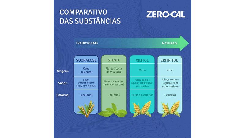 Adoçante-Zero-Cal-Sucralose-Frasco-100ml